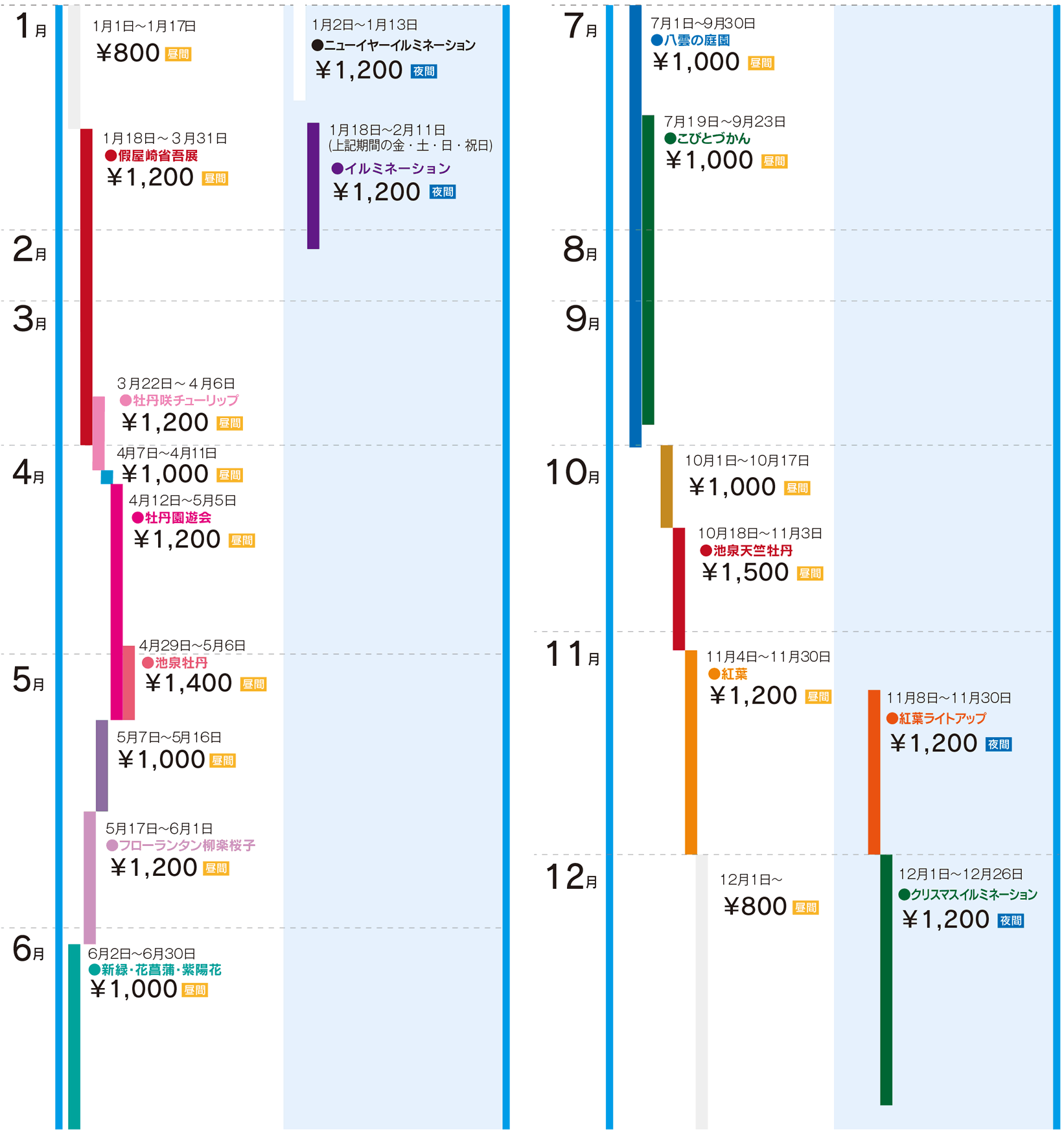 ＜2025年＞年間シーズンの入園料