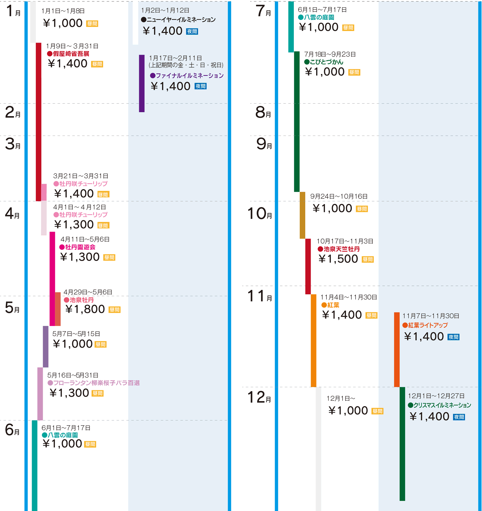 ＜2026年＞年間シーズンの入園料