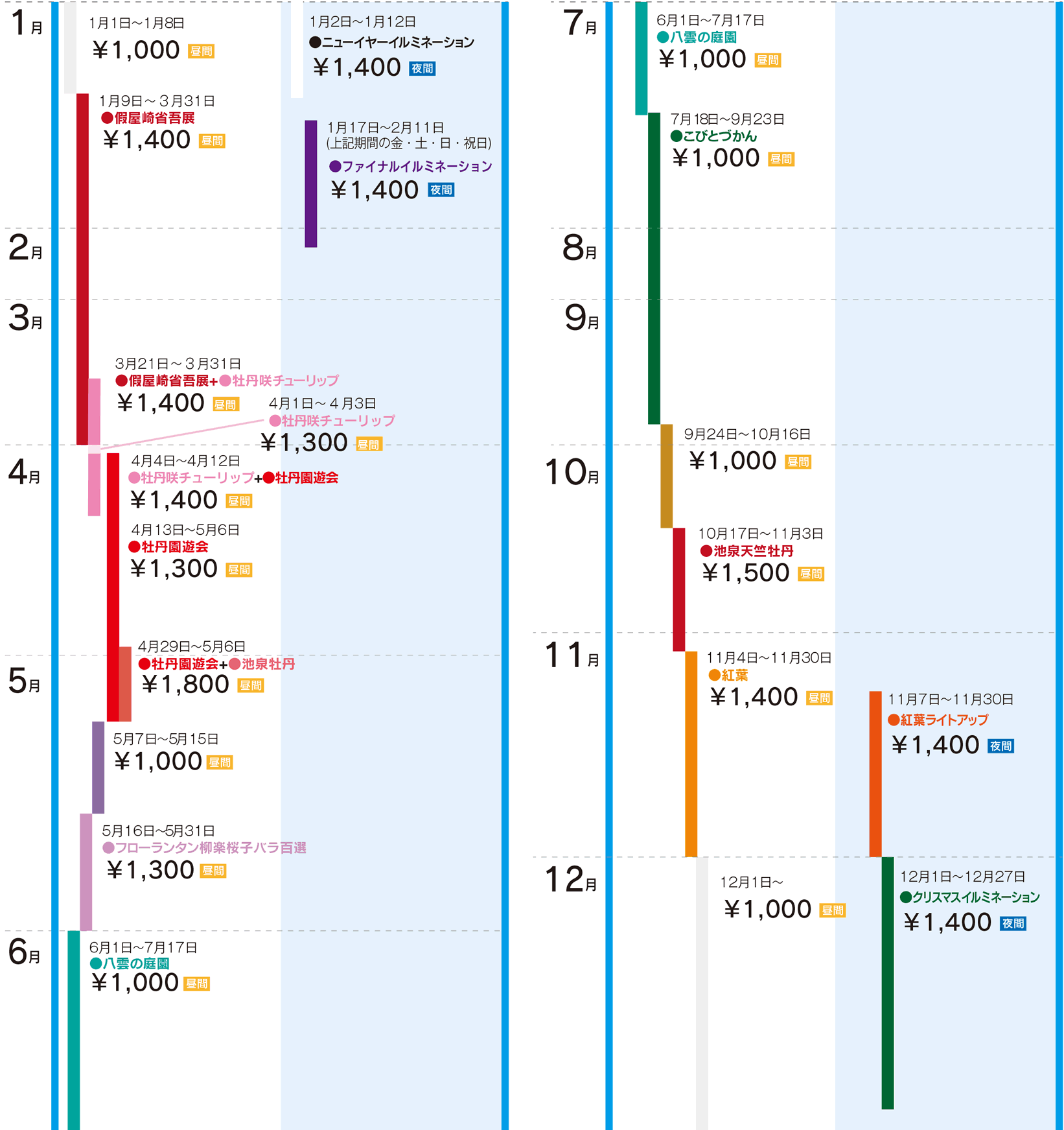＜2026年＞年間シーズンの入園料