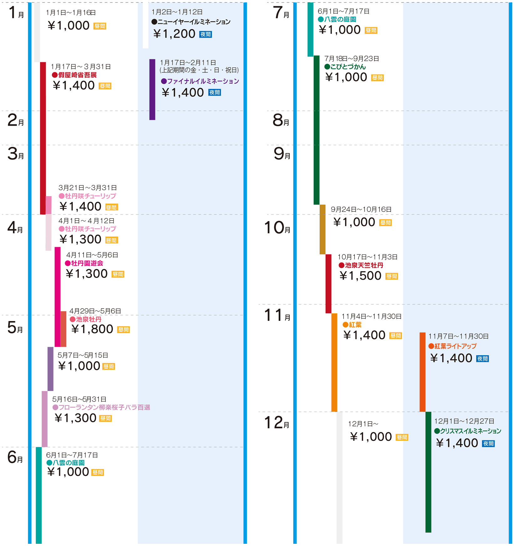 ＜2026年＞年間シーズンの入園料