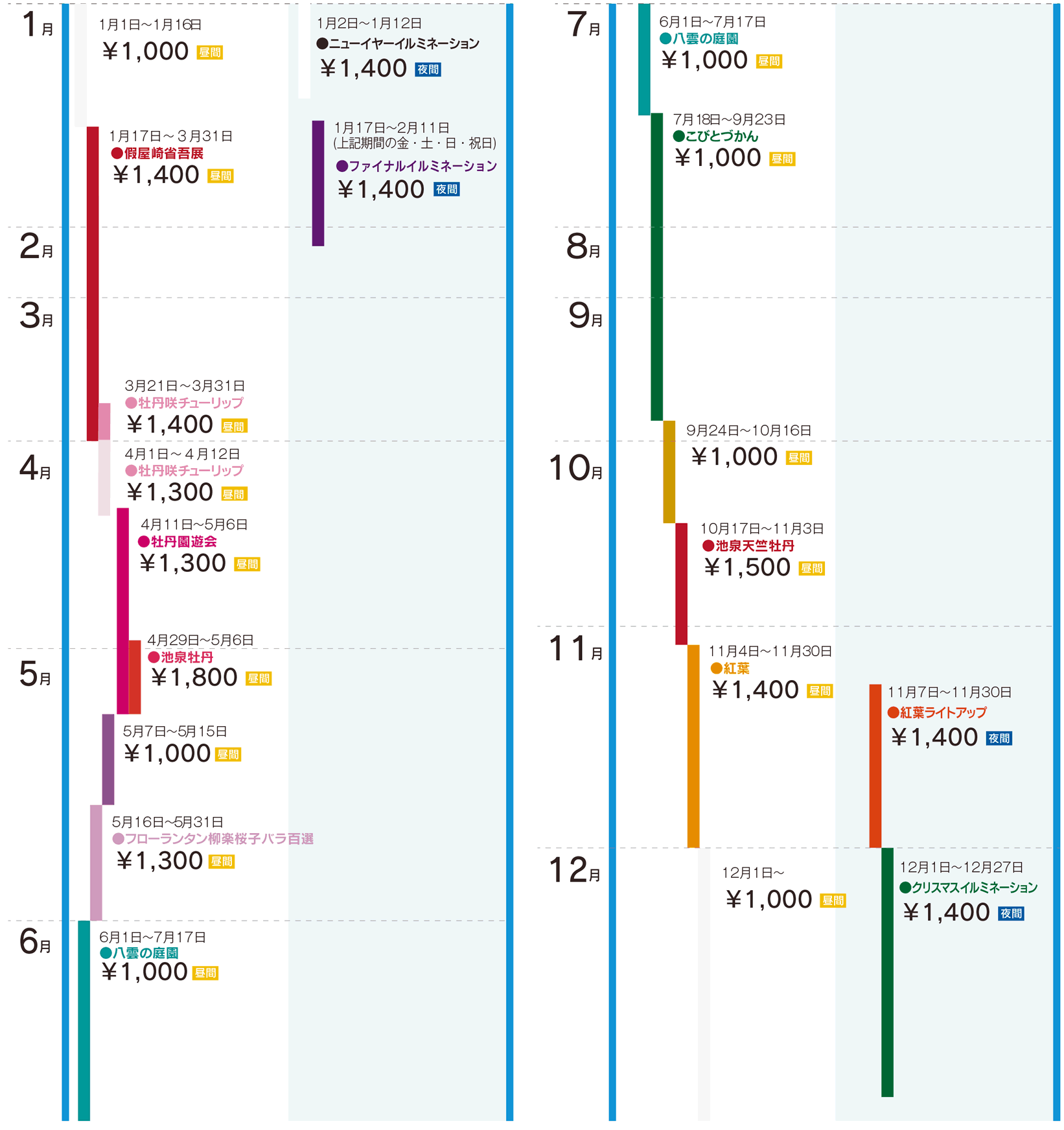 ＜2026年＞年間シーズンの入園料