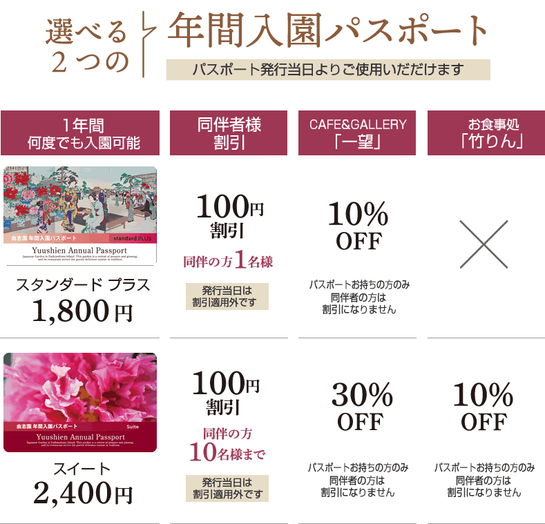 選べる２つの年間入園パスポート　スタンダードプラス、スウィート